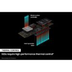 Samsung 980 PRO 1TB M.2 NVMe PCIe Gen4 Internal SSD