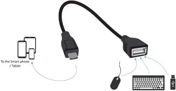 Sony Adapter in UAE from Dubai
